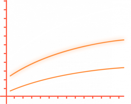 Simulationen
Verbessern das
Potential