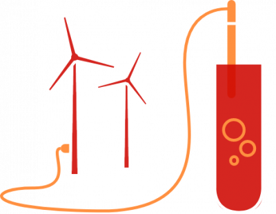 Erzeugung und Produktion