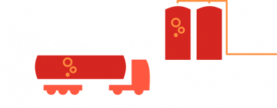 Transport und Speicherung