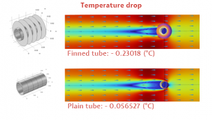 Simulation with Comsol