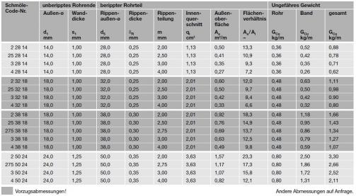 Corrofin Tabelle Abmessungen