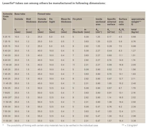 Laserfin dimension en